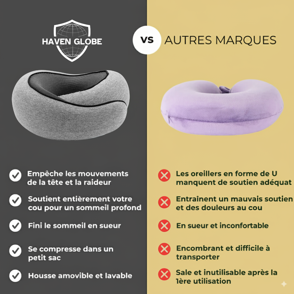 Coussin de voyage ergonomique - Havenglobe